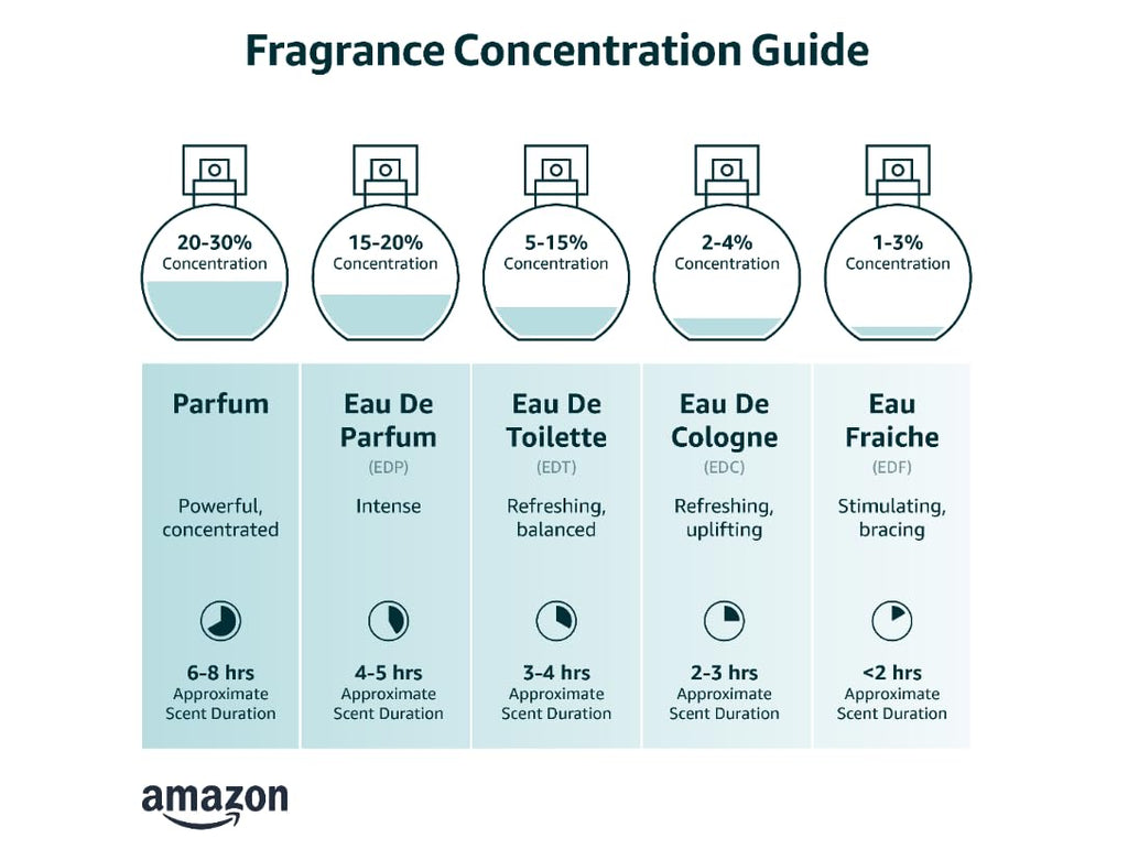 Eau De Toilette Spray 3.3 Ounces W97379
