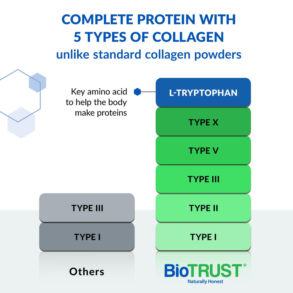 Unflavored Hydrolyzed Grass Fed Collagen Peptides Powder M284