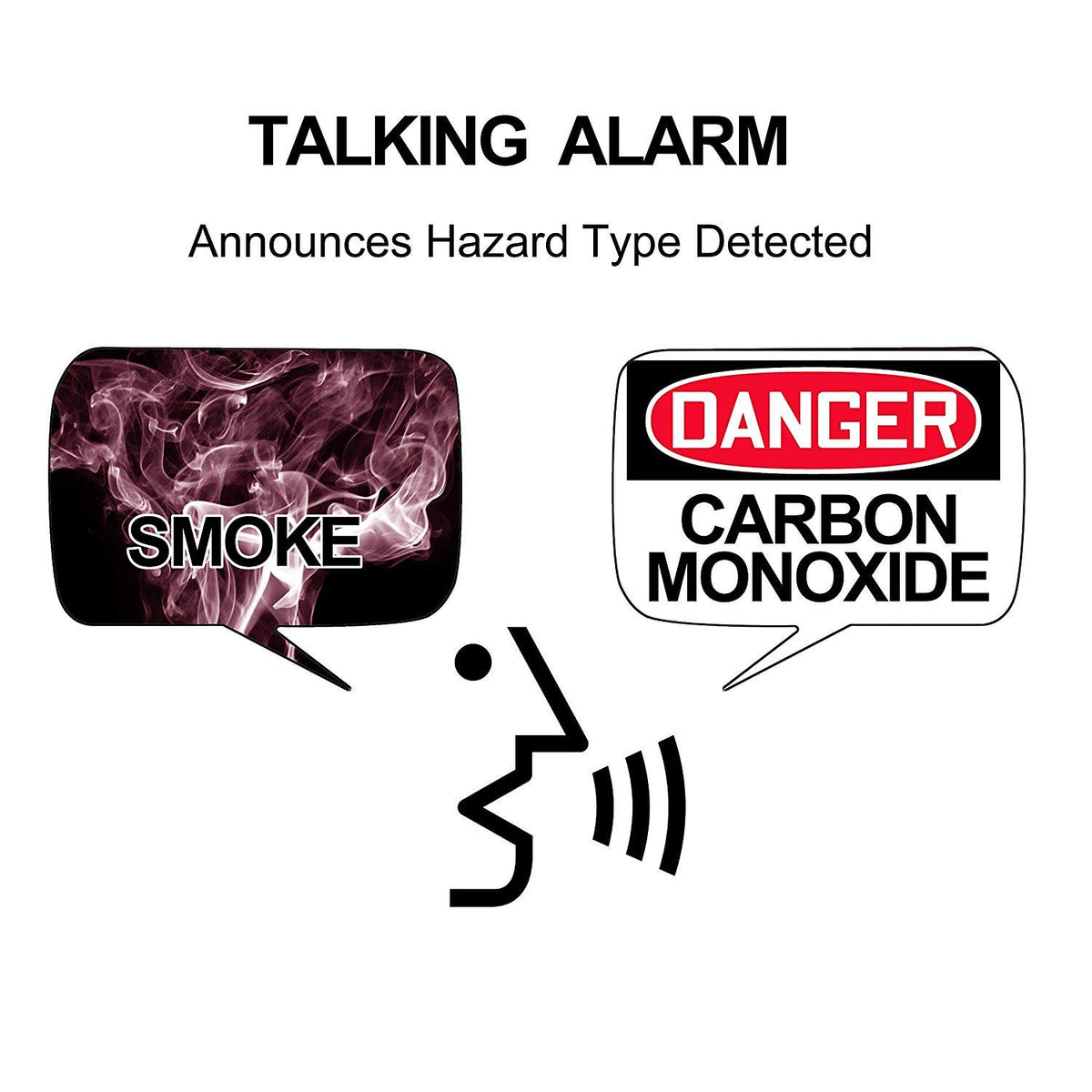 Hardwired Smoke and Carbon Monoxide Detector Alarm with Voice Warning, White T384