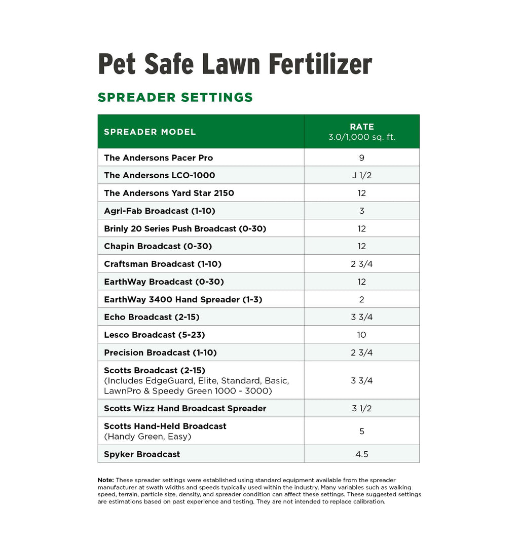 28-0-6 Fertilizer 15 lb V789