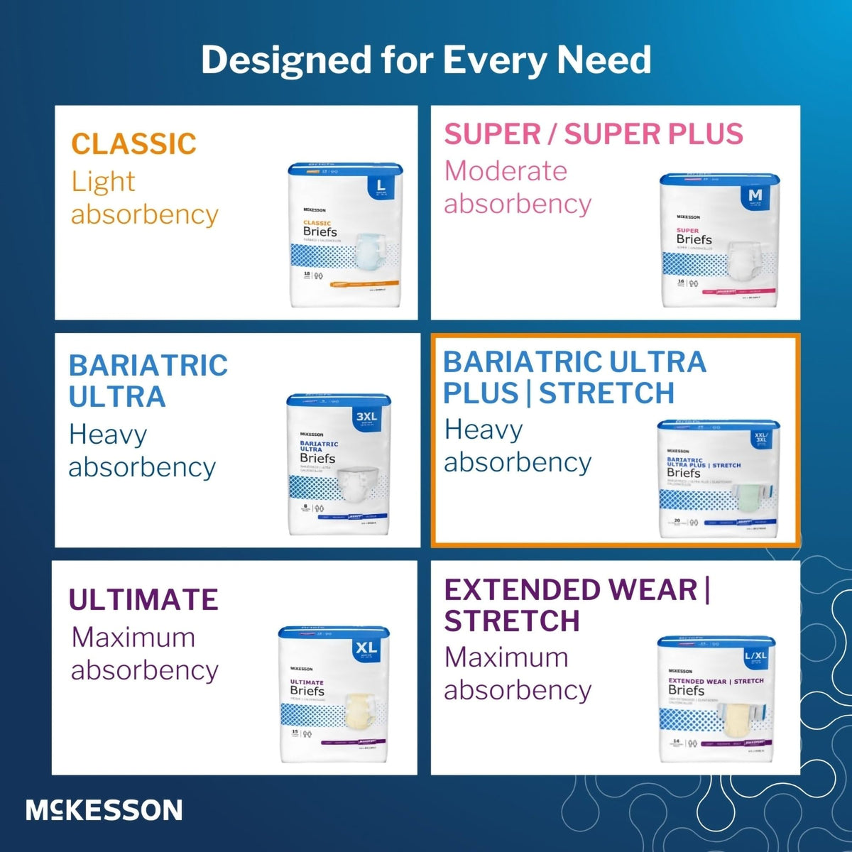 Heavy Absorbency Stretch Briefs, XXL/3XL, 80 ct P880