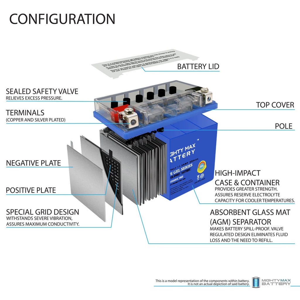 12V 11.2Ah GEL Battery D315