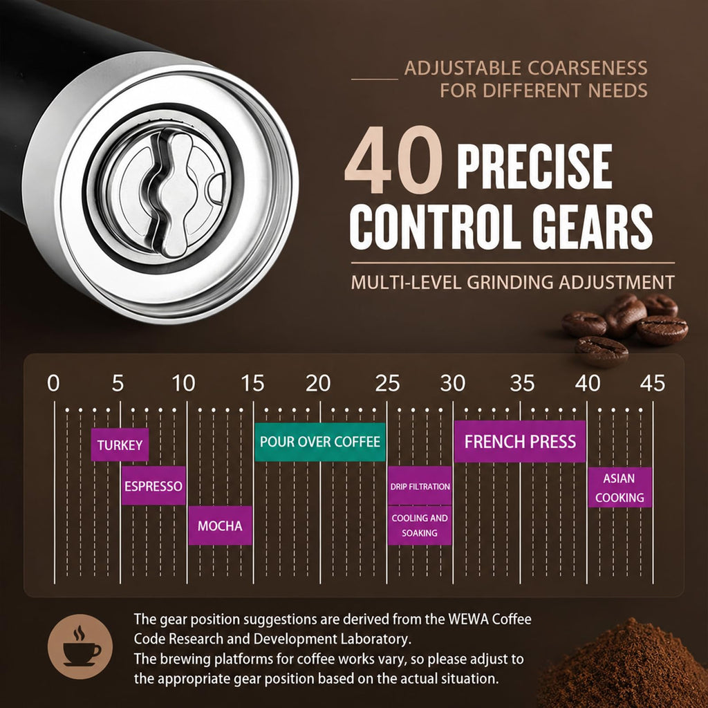 Manual Stainless Steel Conical Burr Coffee Grinder M20574