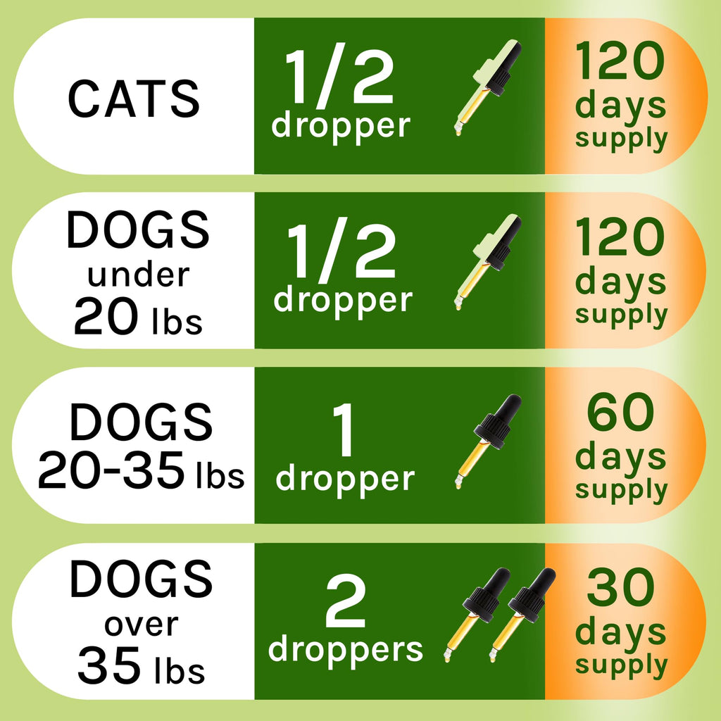 Herbal Cleanse for Cats and Dogs 2.0FlOz Q50674