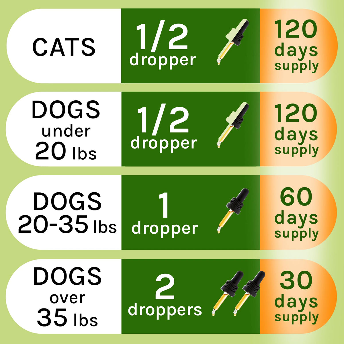Herbal Cleanse for Cats and Dogs 2.0FlOz Q50674