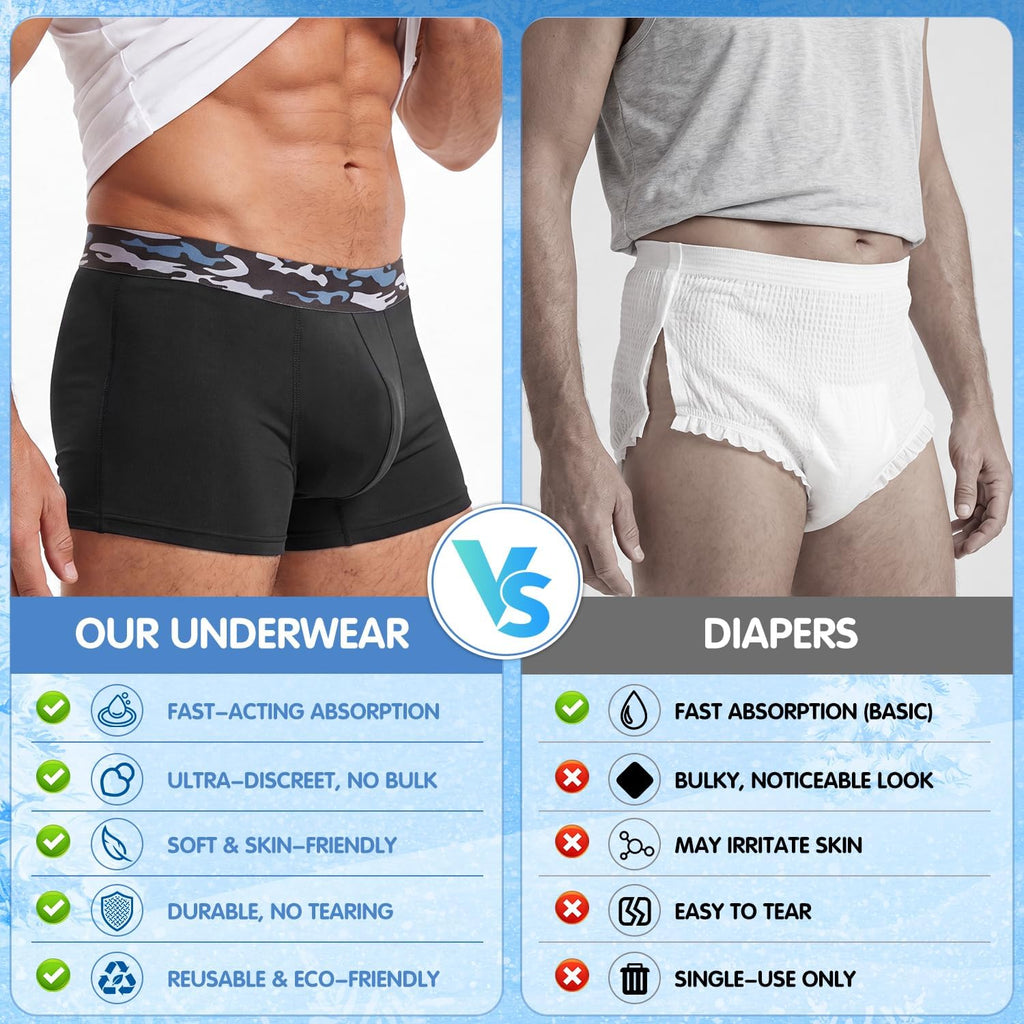 Men's Incontinence Underwear, 3 Pack Q72369
