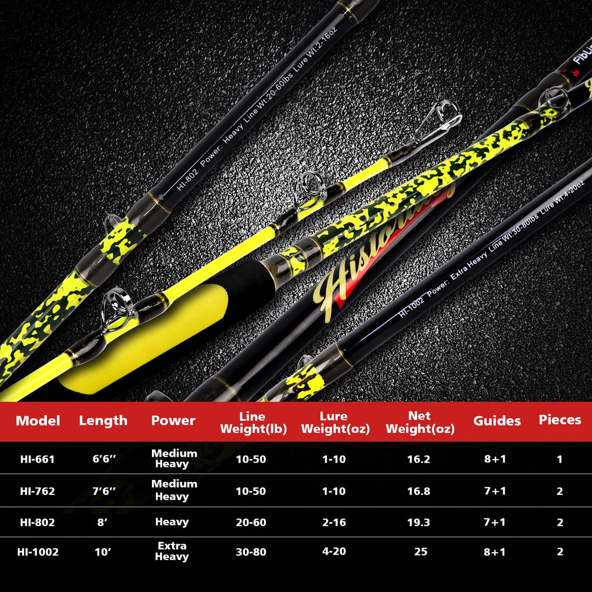 Catfish Fishing Rod Portable Travel Heavy 1 Piece/2 Piece D82177