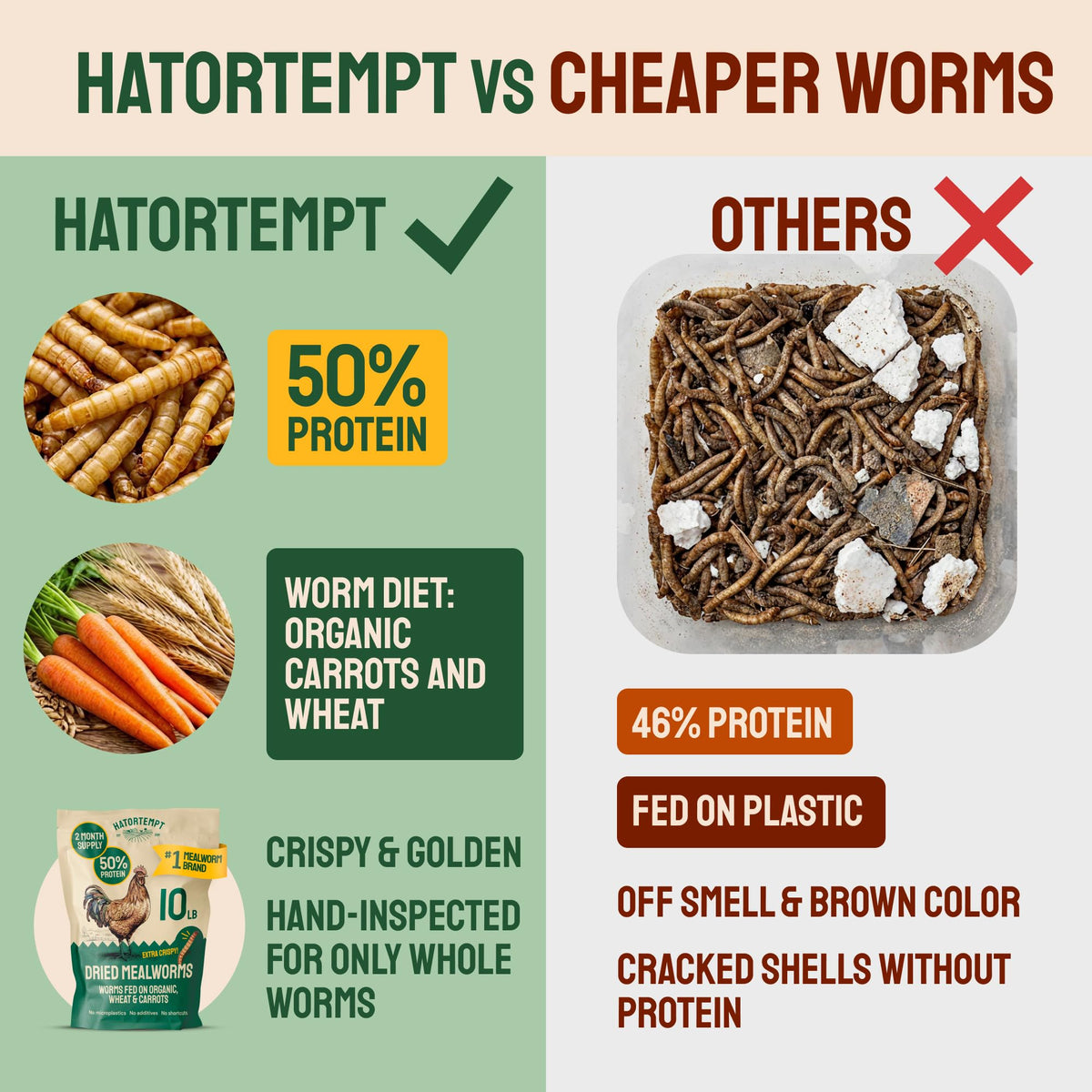 20lb Dried Mealworms Chicken Feed C183