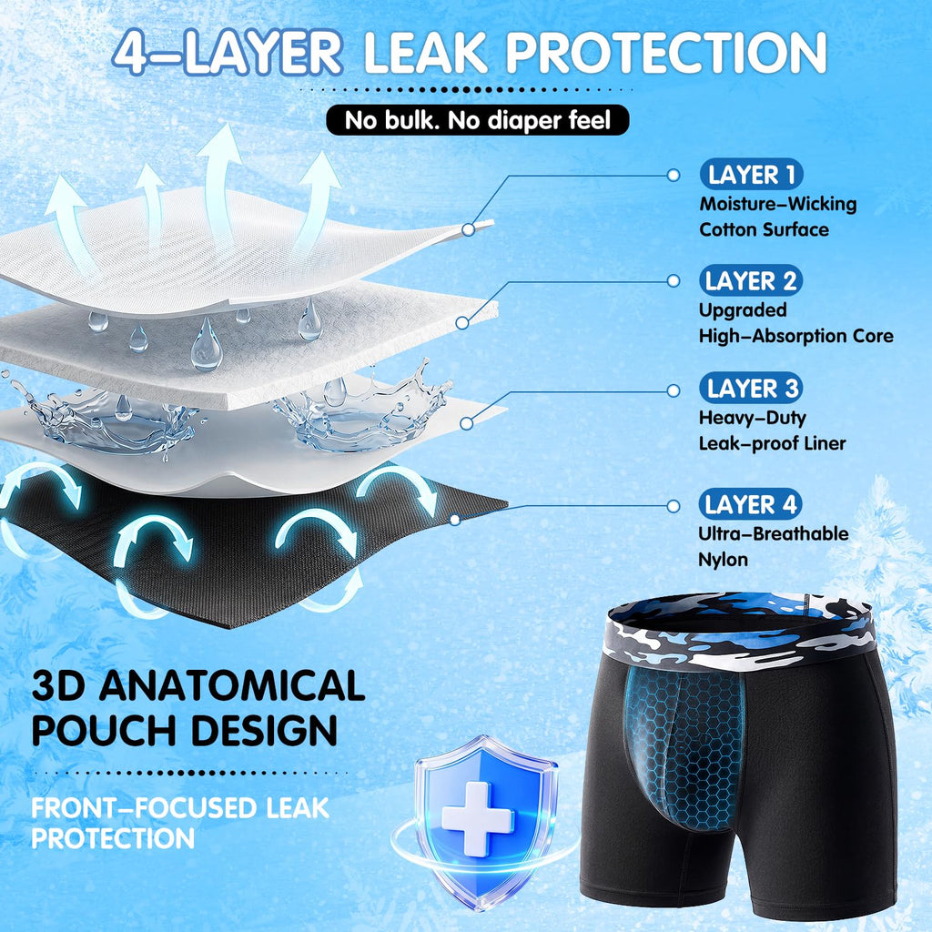 Men's Incontinence Underwear, 3 Pack Q72369